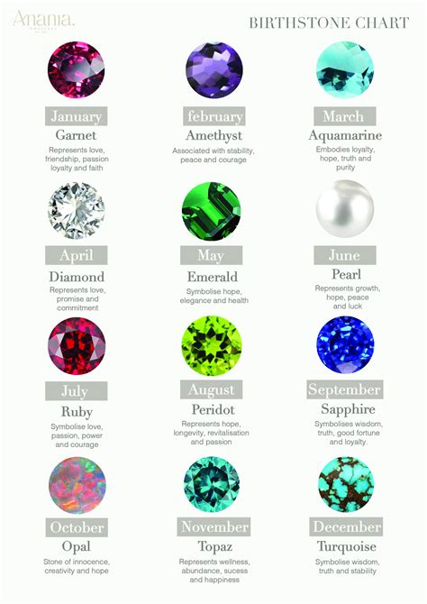 Birthstones By Month: Chart And Photos, 58% OFF