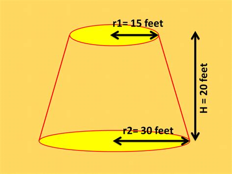 Finding the Surface Area and Volume of Frustums of a Pyramid and Cone ...