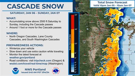 PNW weather: Heavy snow coming to Cascade passes this weekend