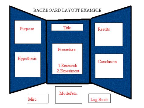 Science Fair Project Poster Board Layout