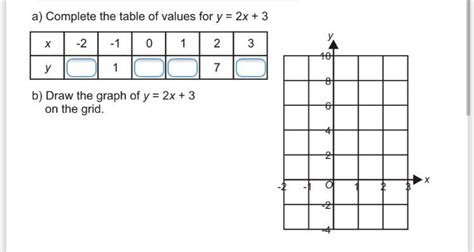 Complete the table of values for y = 2x + 3 - brainly.com