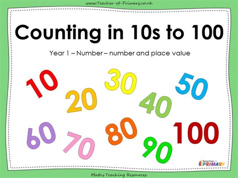 Counting in 10s to 100 - Year 1 | Teaching Resources