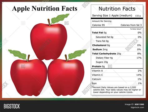 Apple Nutrition Facts Vector & Photo | Bigstock