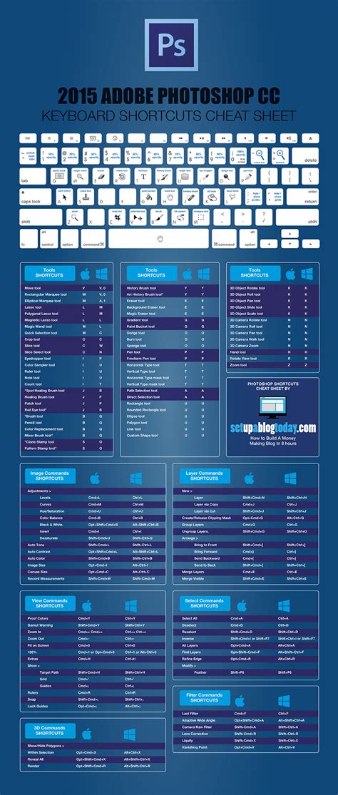 The Best Ever Photoshop and Lightroom Cheat Sheets