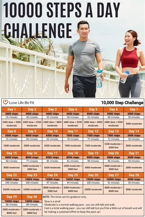 10000 Steps A Day Challenge Free Printable in 2023 | 10000 steps a day ...