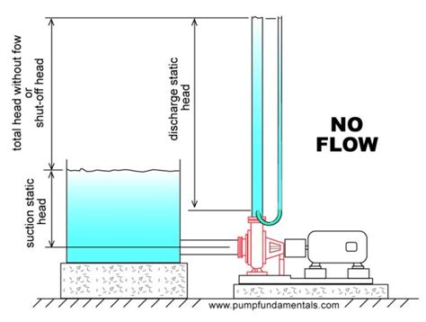 Pressure Pump: Head Pressure Pump