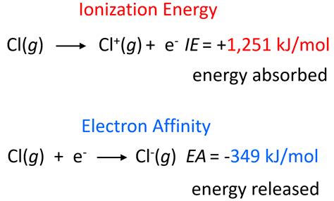 Electron Affinity - Chemistry Steps