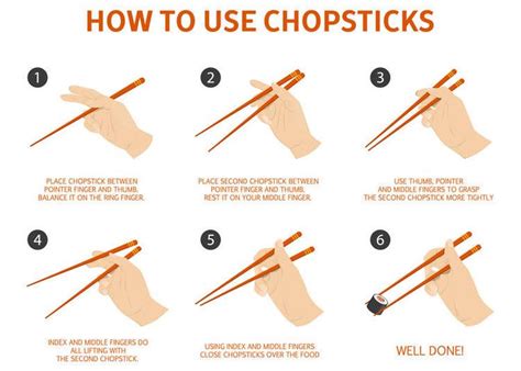 How to Hold Chopsticks: 5 Steps to Use Chopsticks Properly! (Pics/Video ...