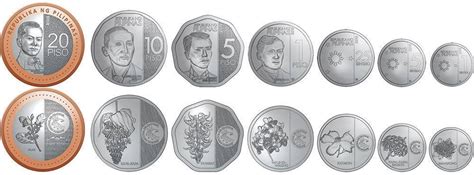 New Generation Currency Coin Series | The Manila Times