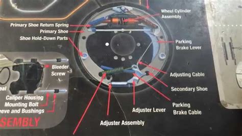 Drum Brakes Diagram