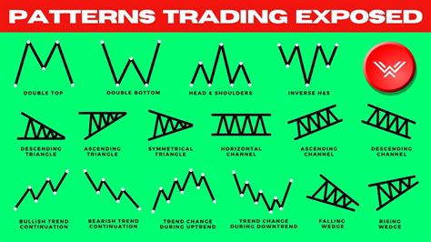 Ultimate Chart Patterns Trading Course (EXPERT INSTANTLY) - YouTube