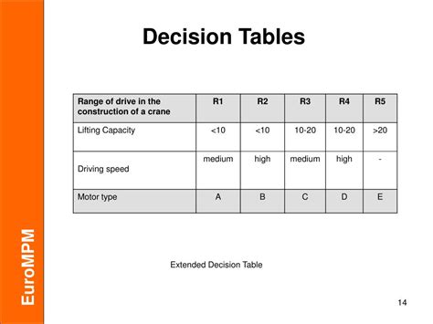 PPT - DECISION TABLES PowerPoint Presentation, free download - ID:5642392