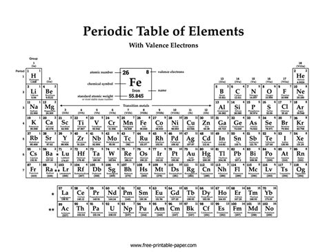 Periodic Table Valence Electrons Chart | Brokeasshome.com