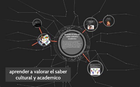 aprender a valorar el saber cultural y academico by karla alejandra on ...