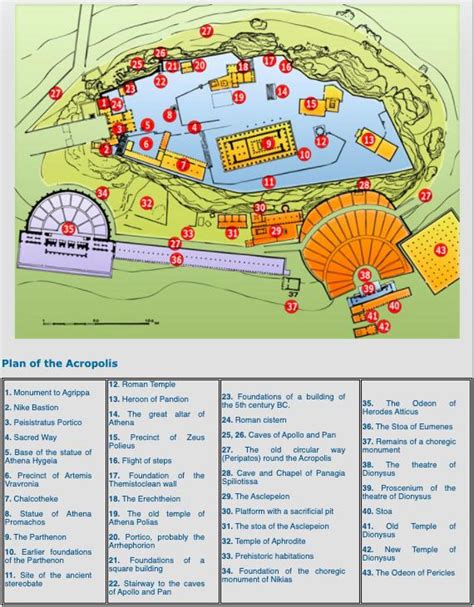 Acropolis map - The acropolis map (Greece)