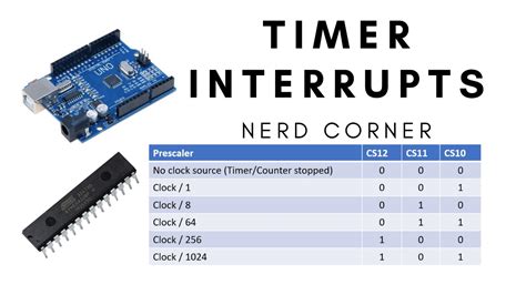 How to program Arduino Timer Interrupts ᐅ Full source code 2024!