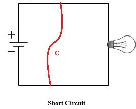 Open Circuit, Short Circuit & Earth Fault, Effects And How to find ...