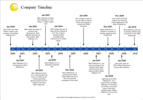 Company history timeline created with Timeline Maker Pro.