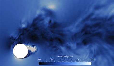 Vortex-Induced Vibrations for Energy Harvesting - PRACE