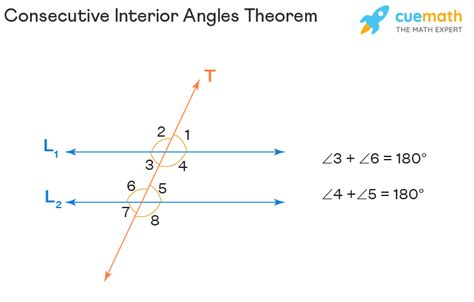 Consecutive Exterior Angles Definition