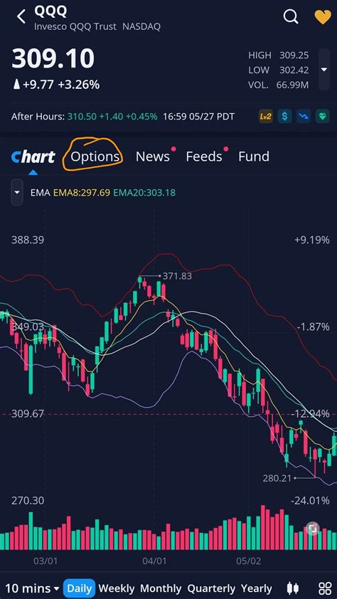 Best Indicator For Options Trading – 2022 Easy Guide