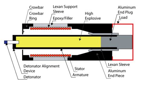 Emp Device Circuit Diagram - Circuit Diagram