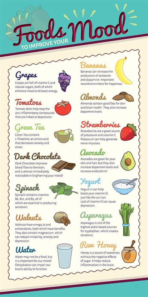 Food infographic - Wellness Wednesday Infographic on Behance ...