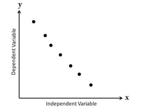 Scatter Diagram (Scatter Plot or Correlation Chart): A Guide with ...