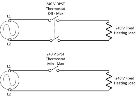 Baseboard Heat – Basic HVAC