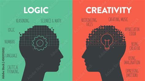 Left Brain vs. Right Brain Dominance infographic template. How the ...