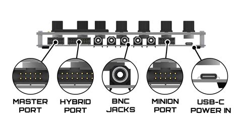 Components of The Analog Thing - TheAnalogThing