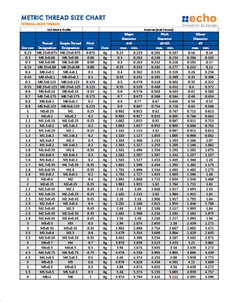 Thread Chart (Metric) | Major and Minor Diameters