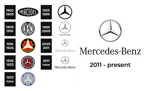 Mercedes-Benz Logo and sign, new logo meaning and history, PNG, SVG