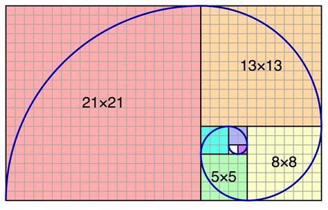 The Fibonacci sequence number of “1 000 000” One Million? | ITArray