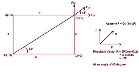 What is Electric Field - Definition, Calculation and Example ...