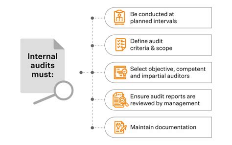 ISO 27001 Internal Audit Guide (Download free audit plan template)