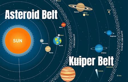 The Earth Solar System Make Make