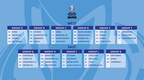 Afc U23 Asian Cup 2022 Qualifiers Fixtures Hanoi Fc Afc Cup Asean ...