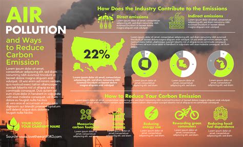 What Are The Sources Of Air Pollution Air Pollution Poster Air – NBKomputer