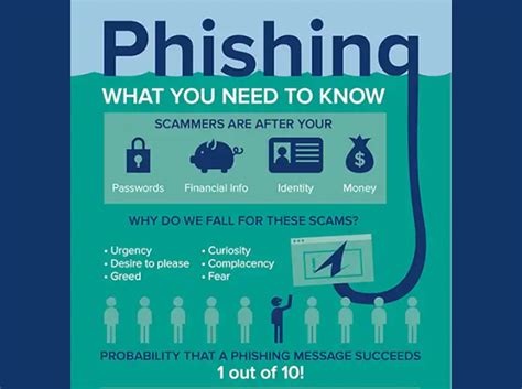 Cybersecurity Awareness Month: Recognizing, reporting phishing ...