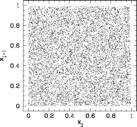 Random number generator algorithm - gamblingherof