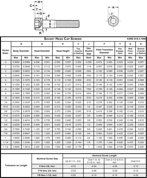 hex cap screw weight chart - DriverLayer Search Engine