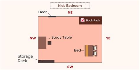 Important Vastu Tips: Avoid These in Bedroom to Make the Space Positive