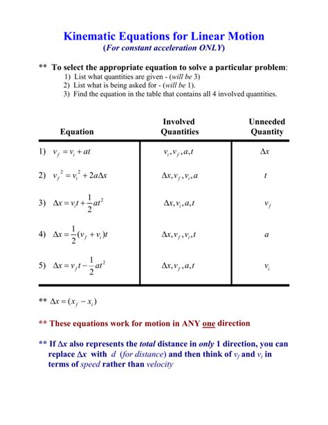 Kinematic Equations of Linear Motion