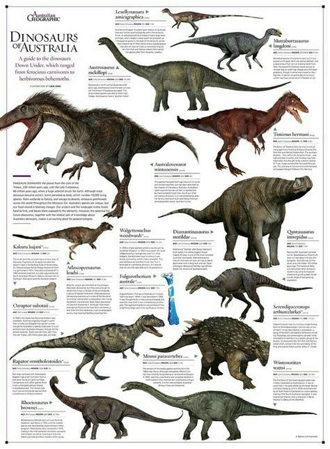 Pin by Theivendram Paraneetharan on ancient animals | Dinosaur ...