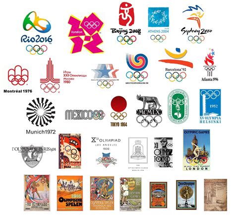 All Olympic logos! (1896-2016) : olympics