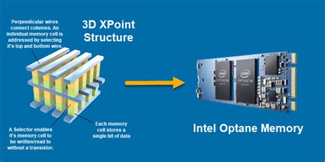 Atlético Acurrucarse Travieso intel optane vs ssd ideología reservorio ...