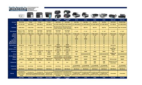 Printer Comparison | Pacific Barcode Label Printing Solutions