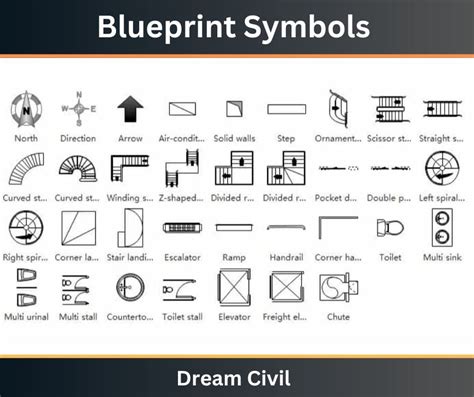 Blueprint Symbols: Floor Plan, HVAC, Plumbing And Architectural Floor ...