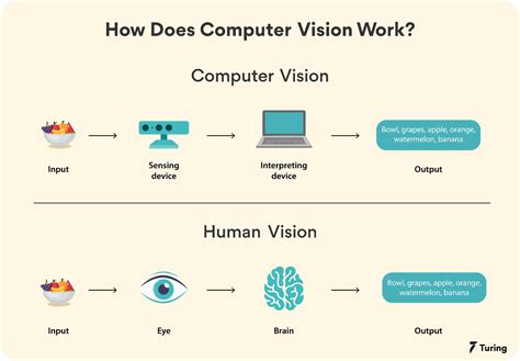 Hiring Computer Vision engineers - a detailed guide | Rocket Recruiting ...